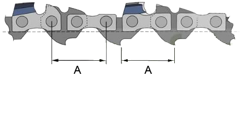 delenie pílovej reťaze